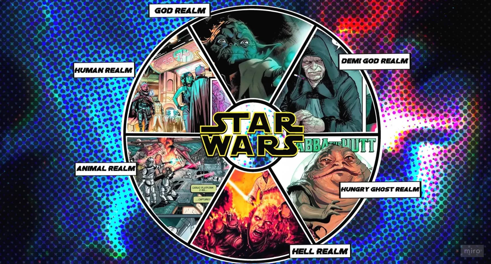 A neon wheel of the six realms